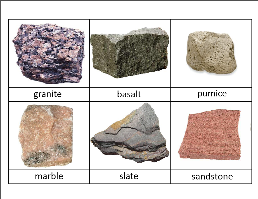 Rocks and Minerals Classified Cards | http ...