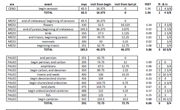 height-measurement-conversion-chart